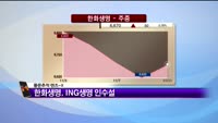[풍문추적_렌즈X]'한화생명·우리파이낸셜'