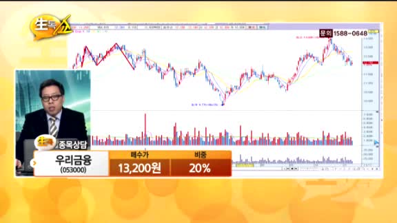 [종목상담] 우리금융(053000)