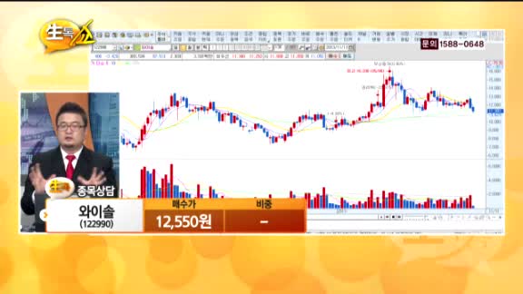 [종목상담] 와이솔(122990)