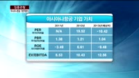 [집중관찰] 아시아나항공 (1) 기본적분석 - 이성웅 KTB투자증권 여의도본점