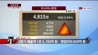 [집중관찰] 아시아나항공 (6) 미래분석 - 김혜란 동부증권 연구원