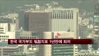 한국 국가부도 위험지표 1년만에 최저로 하락
