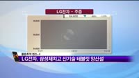[풍문추적 렌즈-X] LG전자·한국가스공사