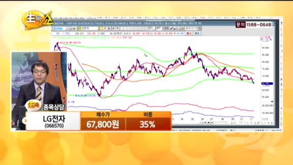 [종목상담] LG전자(066570)