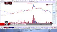 [집중관찰] 현대상선 (7) 투자분석 - 차대웅 MBN골드 전문가