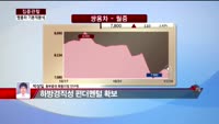 [집중관찰] 쌍용차 (1) 기본적분석 - 박성일 동부증권 목동지점 연구원