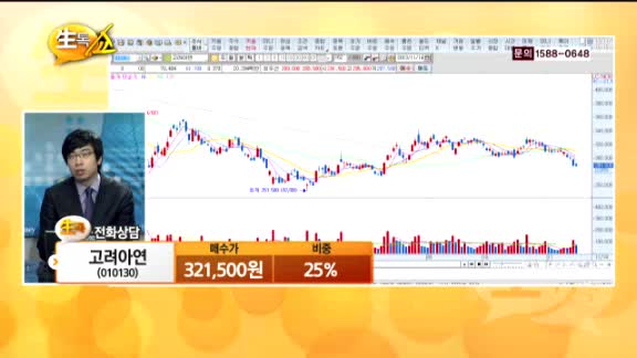 [종목상담] 고려아연(010130)