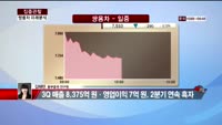 [집중관찰] 쌍용차 (7) 미래분석 - 김혜란 동부증권 연구원