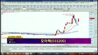 [별SHOW] 이슈종목 : 3D프린터 관련주, 에스맥(097780) 