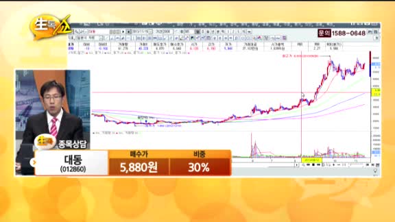 [종목상담] 대동(012860)
