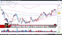 [집중관찰] 현대모비스 (2) 기술적분석 - 김용환 MBN골드 전문가