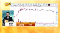 [종목상담] 쌍용차(003620)