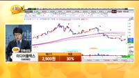 [종목상담] 미디어플렉스(086980)