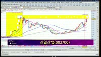 [별SHOW] 이슈종목 : 신일산업(002700), 효성ITX(094280) 