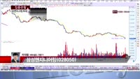 [집중관찰] 삼성엔지니어링 (8) 투자분석 - 차대웅 MBN골드 전문가