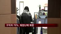 구직자 10명 중 7명, 취업난에 화병