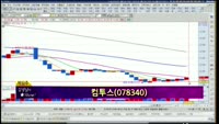 [별SHOW] 이슈종목 : 컴투스(078340), 하림(136480)