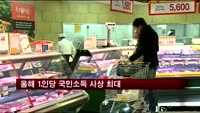 올해 1인당 국민소득 사상 최대