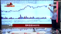 [반전쇼] 평화정공(043370), 현대홈쇼핑(057050), 효성(004800)