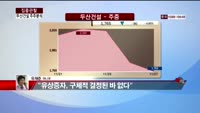 [집중관찰] 두산건설 (6) 주주분석 - 유재준 M머니 기자