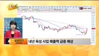[관심종목] 삼성전기(009150)