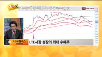 [관심종목] LG유플러스(032640)
