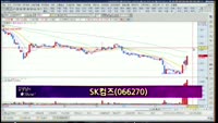 [별SHOW] 이슈종목 : SK컴즈(066270),매일유업(005990)