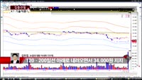 [집중관찰] KT (2) 기술적분석 - 김우정 SK증권 명동PIB센터 연구원