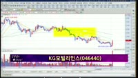 [별SHOW] 이슈종목 : 다날(064260),KG모빌리언스(046440),아프리카TV(067160)
