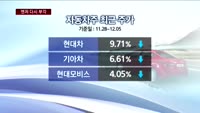 환율 우려 다시 부각…자동차주 불안감 커져