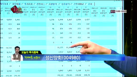 [생생한 주식쇼 생쇼] 관심종목 : 성신양회(004980),백산(035150)