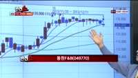 [반전쇼] 오늘장 시황 점검