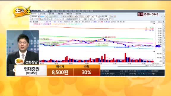 [종목상담] 현대증권(003450)