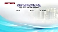 잇따른 IPO 철회…'시장 위축 우려'