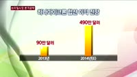 하나마이크론 "브라질 시장 본격 공략"