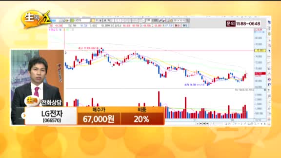 [종목상담] LG전자(066570)