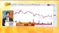[종목상담] LG전자(066570)