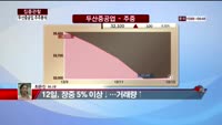 [집중관찰] 두산중공업 (5) 주주분석- 최은진 M머니 기자
