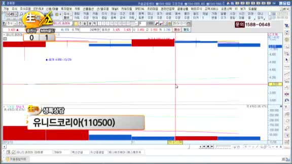 [종목상담] 유니드코리아(110500)