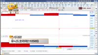 [종목상담] 유니드코리아(110500)