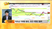 [관심종목] 태평양물산(007980)