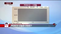 [집중관찰] POSCO (1) 기본적분석 - 박성일 동부증권 목동지점 연구원
