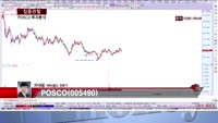 [집중관찰] POSCO (8) 투자분석 - 차대웅 MBN골드 전문가
