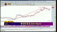 [별SHOW] 이슈종목 : 와이지엔터(122870),현대미포조선(010620)