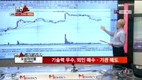 [반전쇼] 시청자 전화상담