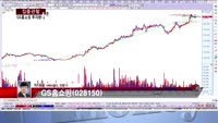 [집중관찰] GS홈쇼핑 (7) 투자분석 - 차대웅 MBN골드 전문가