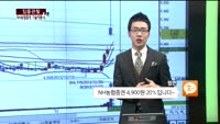[집중관찰] NH농협증권 (2) 기술적분석 - 김용환 MBN골드 전문가