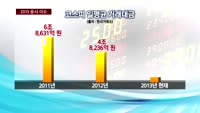 2013년 증시 이슈 총정리…'주식시장 정체에 증권업 침체'