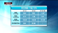 [집중관찰] 한진해운 (1) 기본적분석 - 이성웅 KTB투자증권 여의도본점