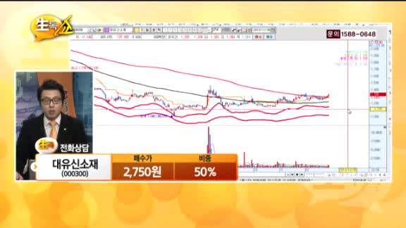 [종목상담] 대유신소재(000300)